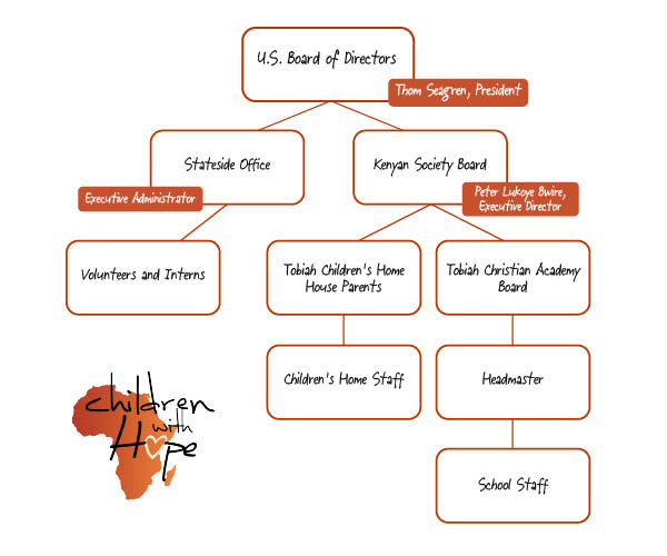 Children With Hope Org Chart
